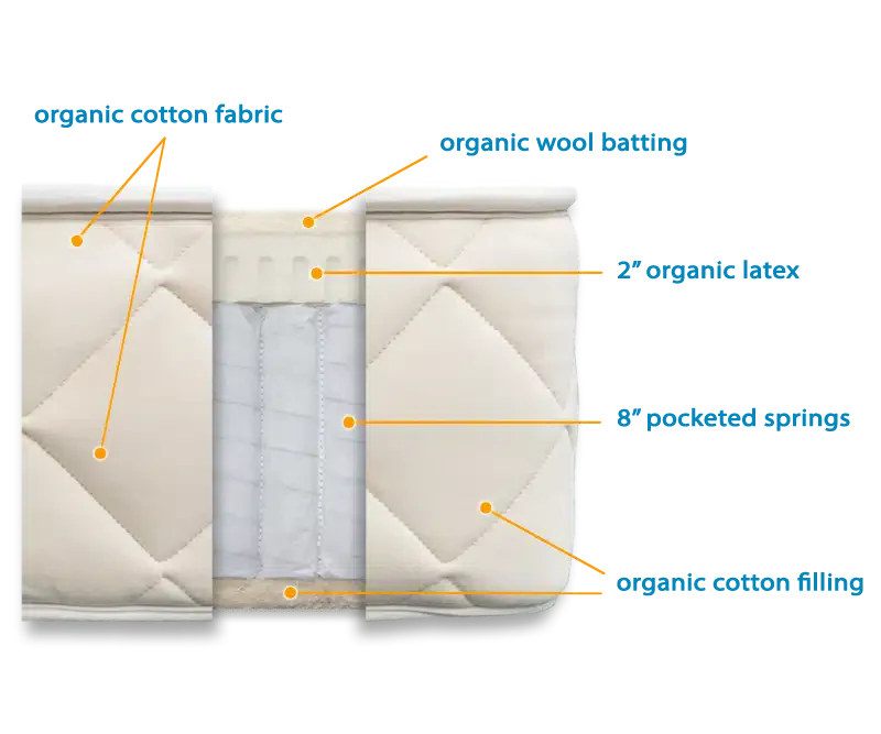 Happsy Review: The Best Organic Mattress for Kids (and the Rest of Us)