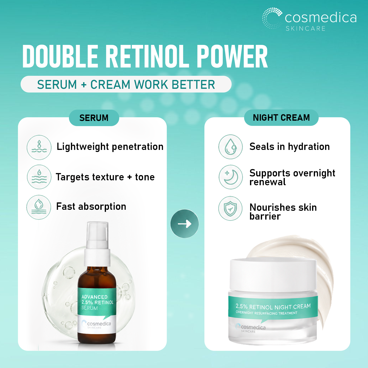 Cosmedica Skincare 2.5% Retinol Facial System