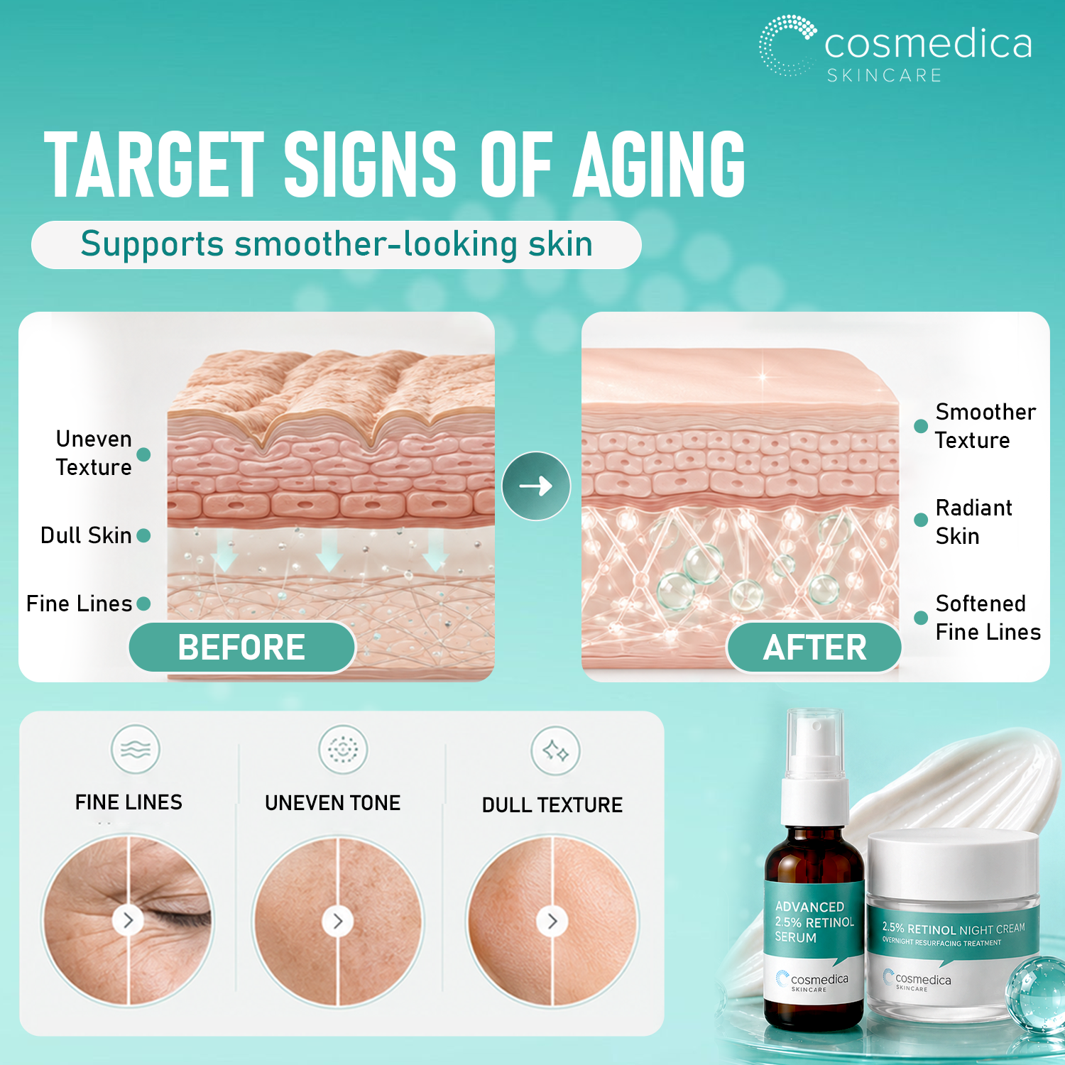 Cosmedica Skincare 2.5% Retinol Facial System