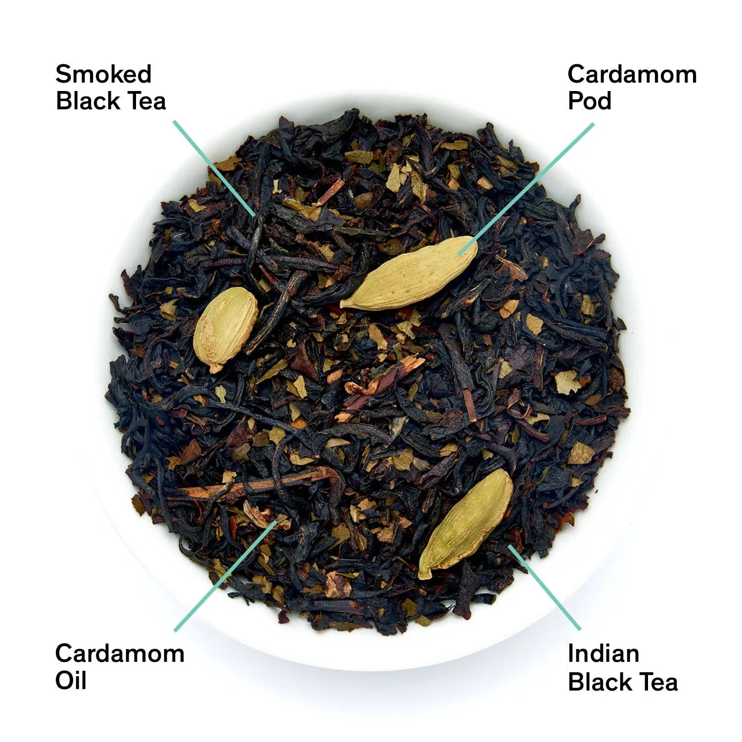 August Uncommon Tea Civil Disobedience - Smoky Cardamom Black Tea