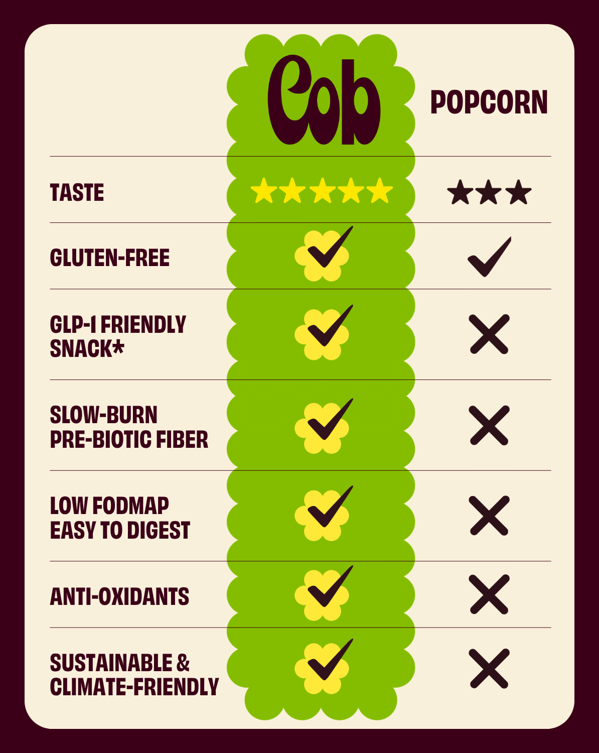 Cob Mediterranean Herb