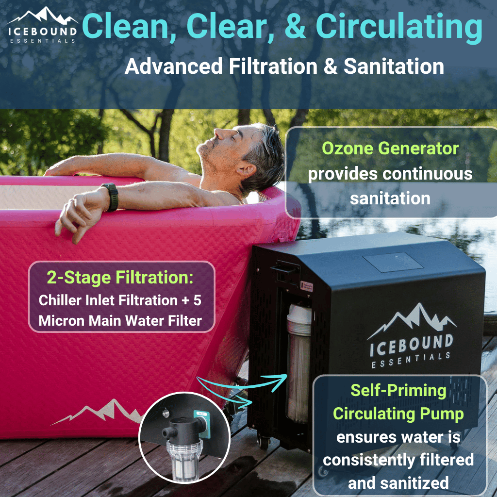 Icebound Essentials Pink Endurance Plunge + Chiller
