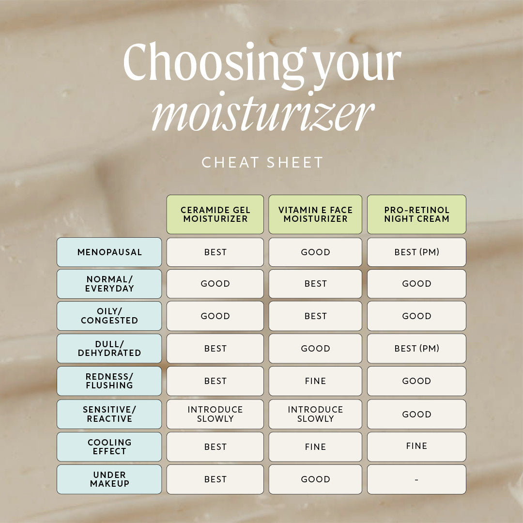 UpCircle Ceramide Gel Moisturizer