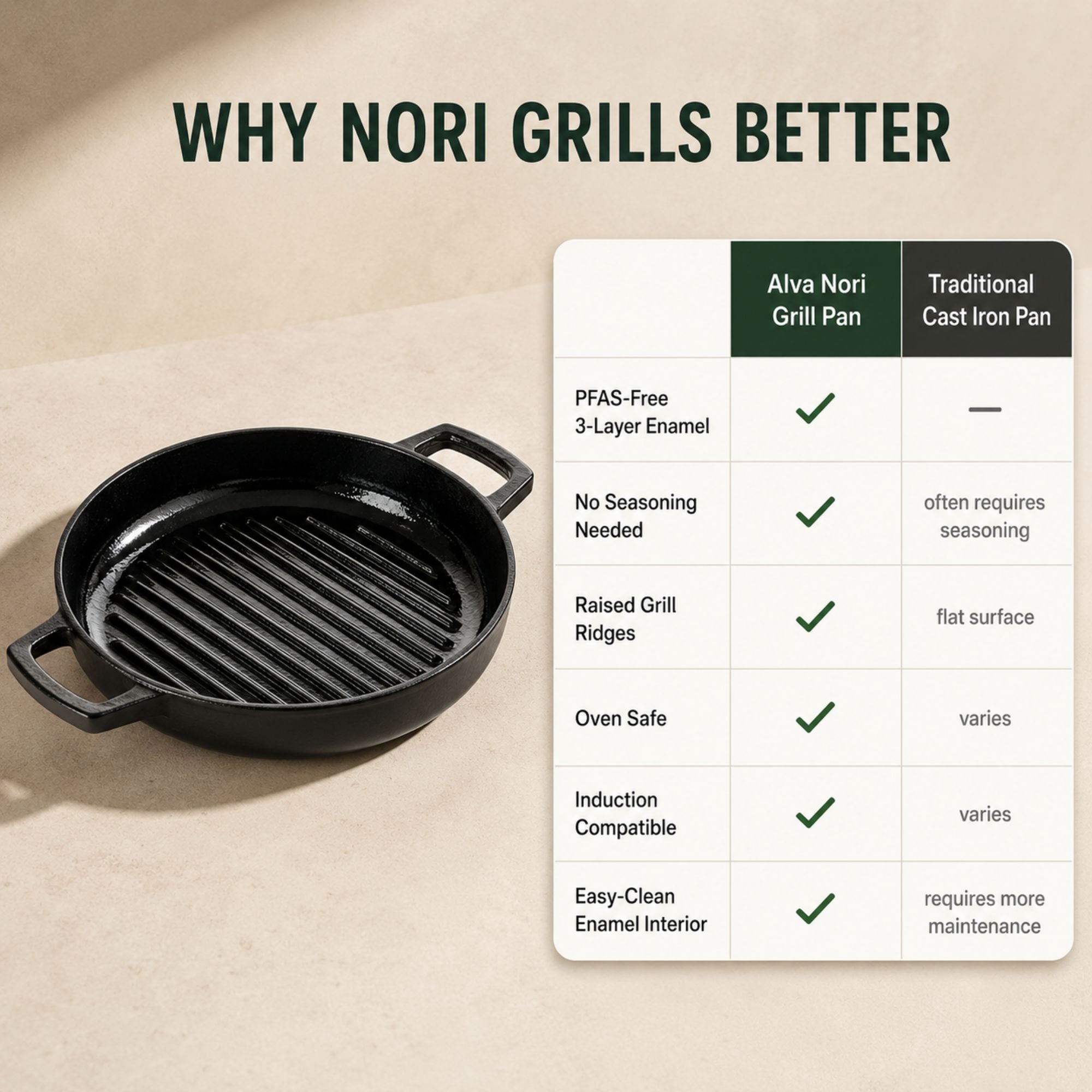 Alva Cookware Enameled Cast Iron Grill Pan, 11"