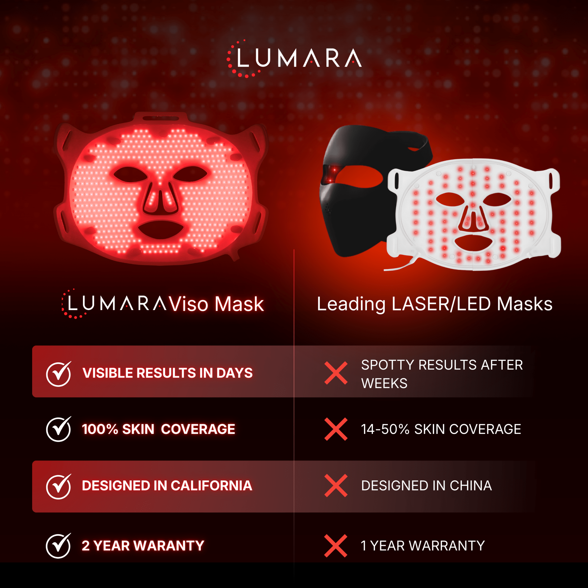 VISO FDA-Certified Red Light Therapy Mask - 470 Micro-LEDs for Anti-Aging