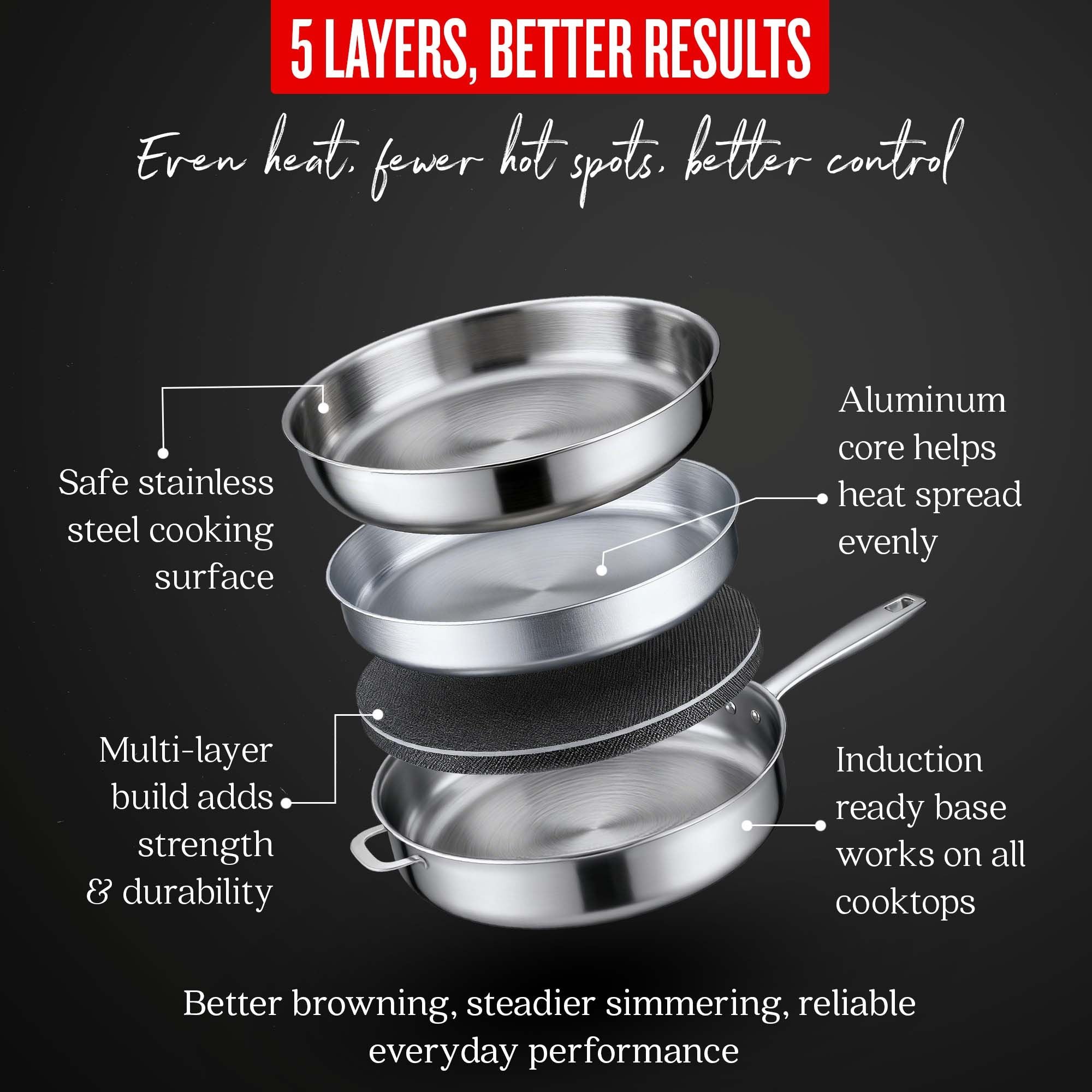 Alva Cookware 5-Ply Stainless Steel Sauté Pan with Lid, 4-Qt