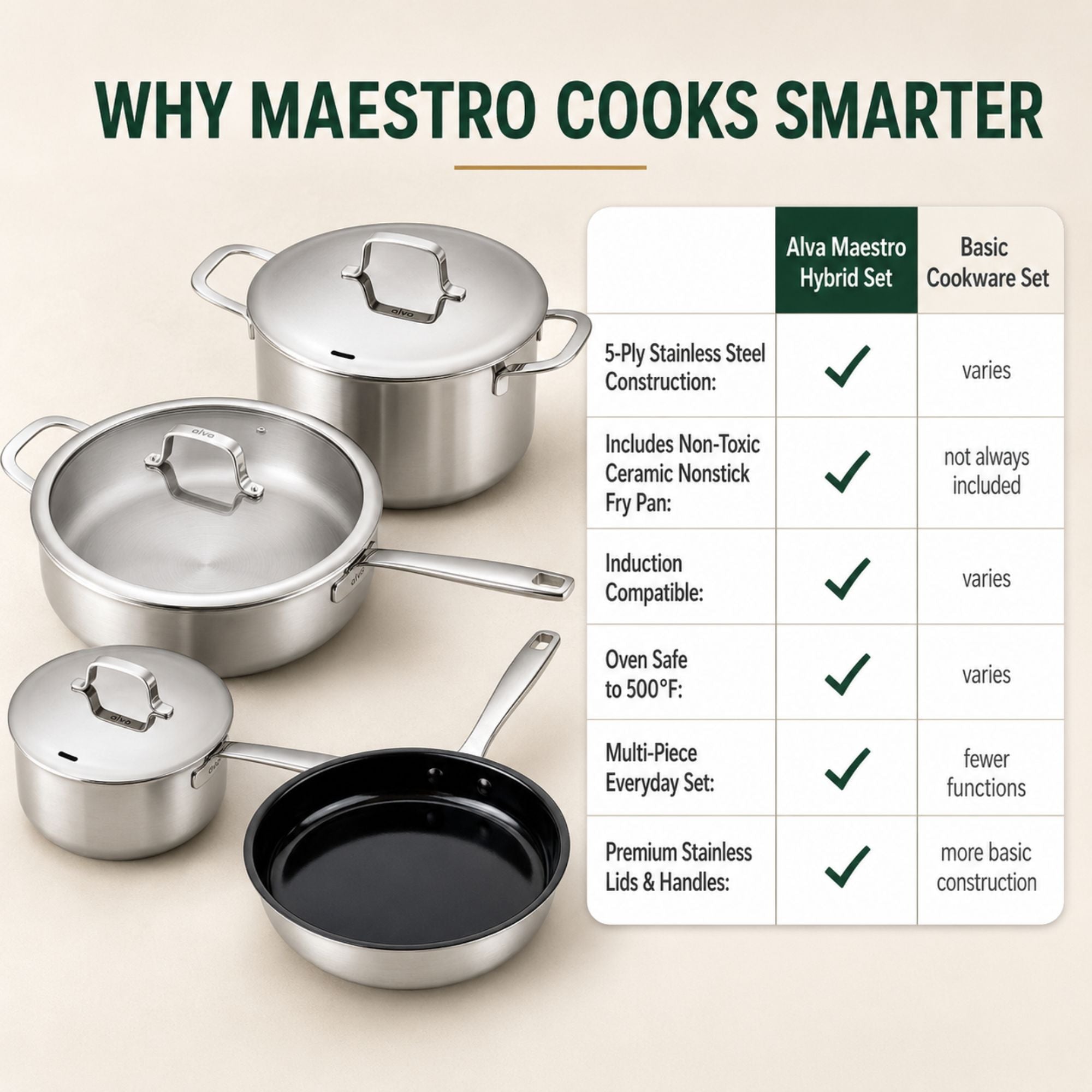 Alva Cookware Hybrid Cookware Set, 7-Piece