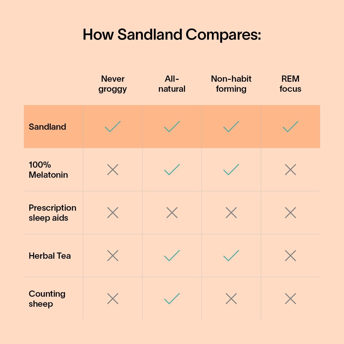 Sandland Sleep Deep Sleep