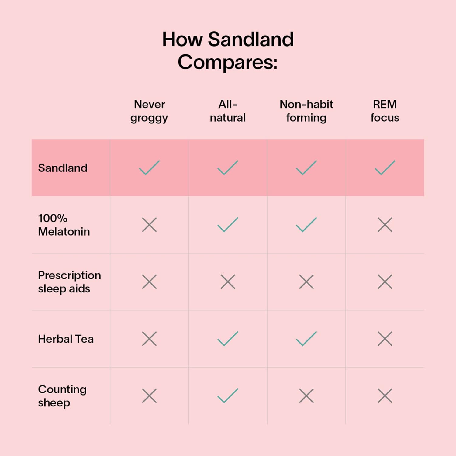 Sandland Sleep Stay Asleep