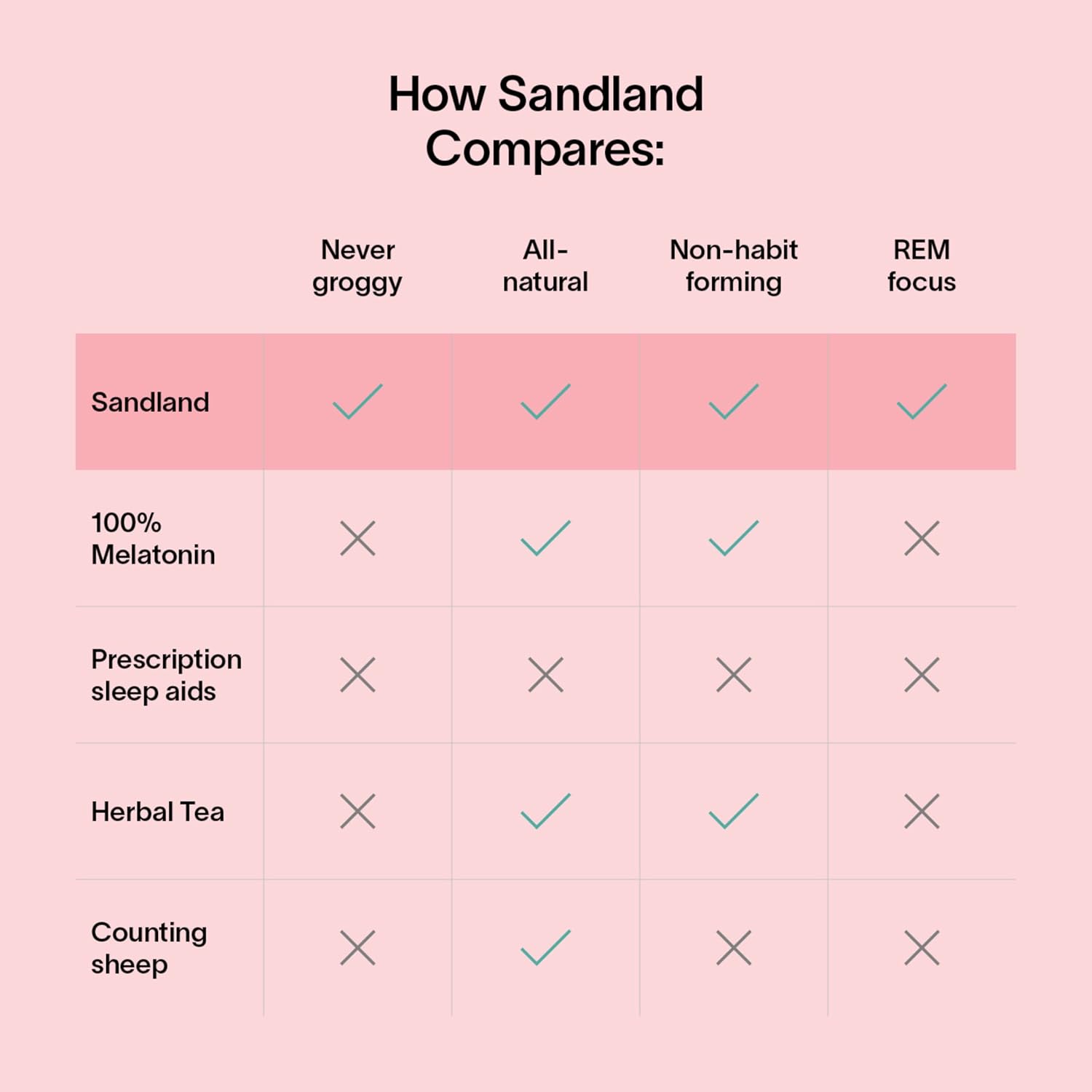 Sandland Sleep Stay Asleep with Melatonin