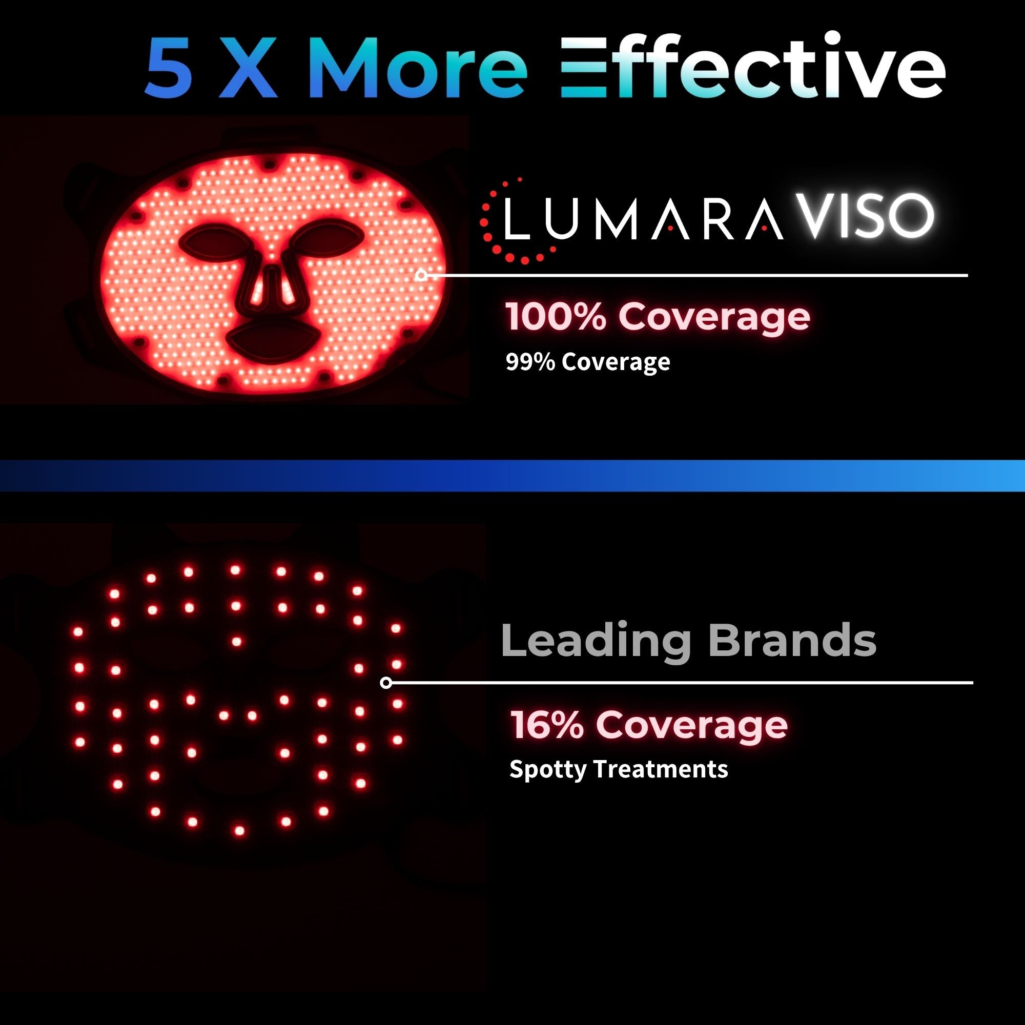 VISO FDA-Certified Red Light Therapy Mask - 470 Micro-LEDs for Anti-Aging