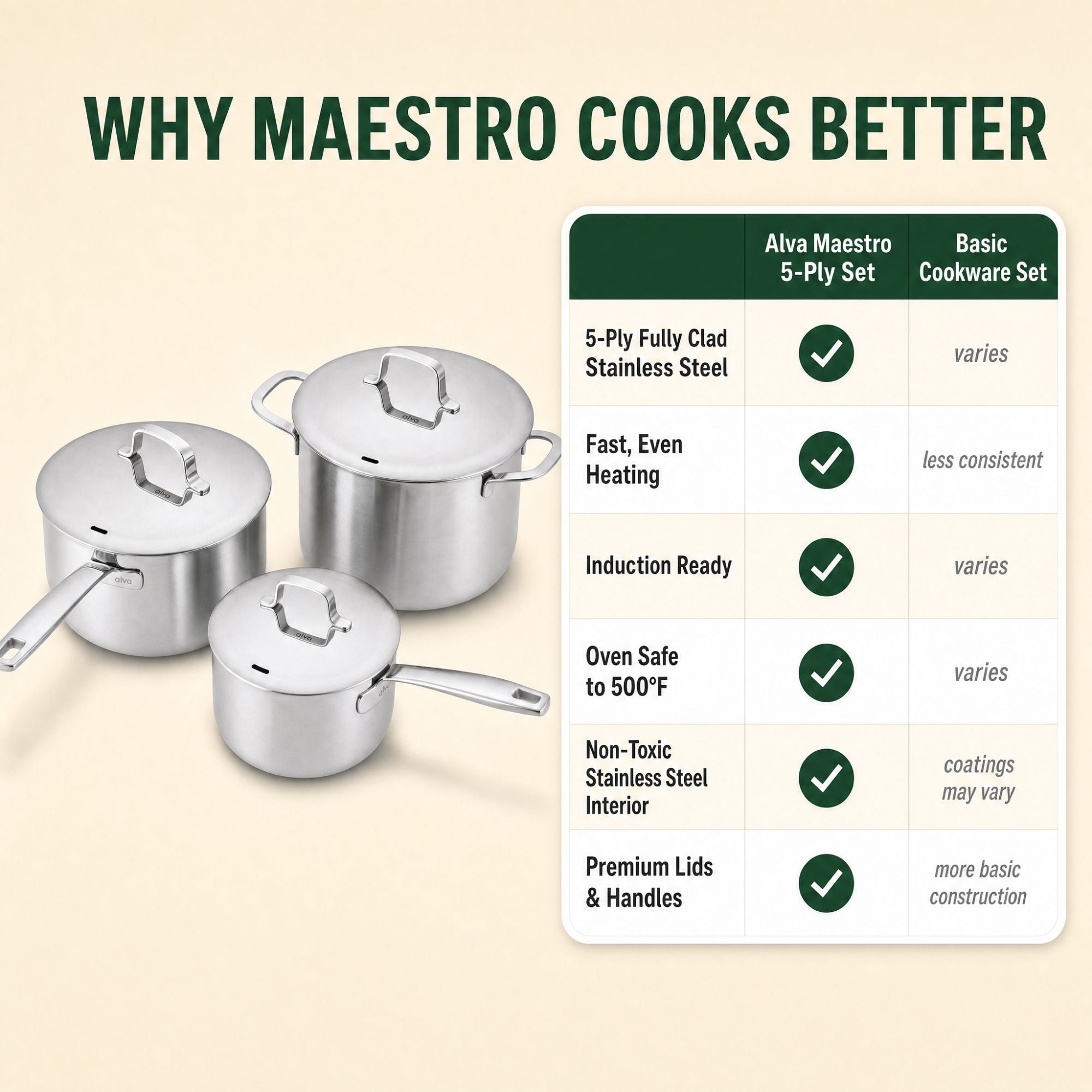 Alva Cookware Stainless Steel Pot Set, 6-Piece