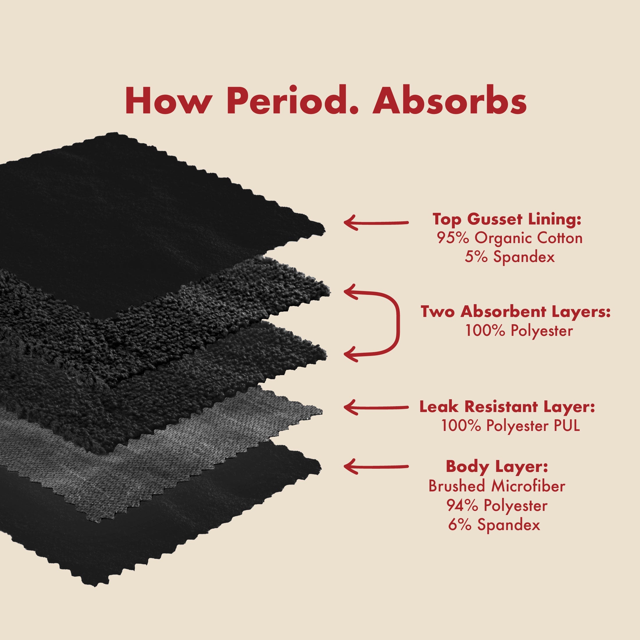 The Period Company The Adaptive Period. in Microfiber For Heavy Flows