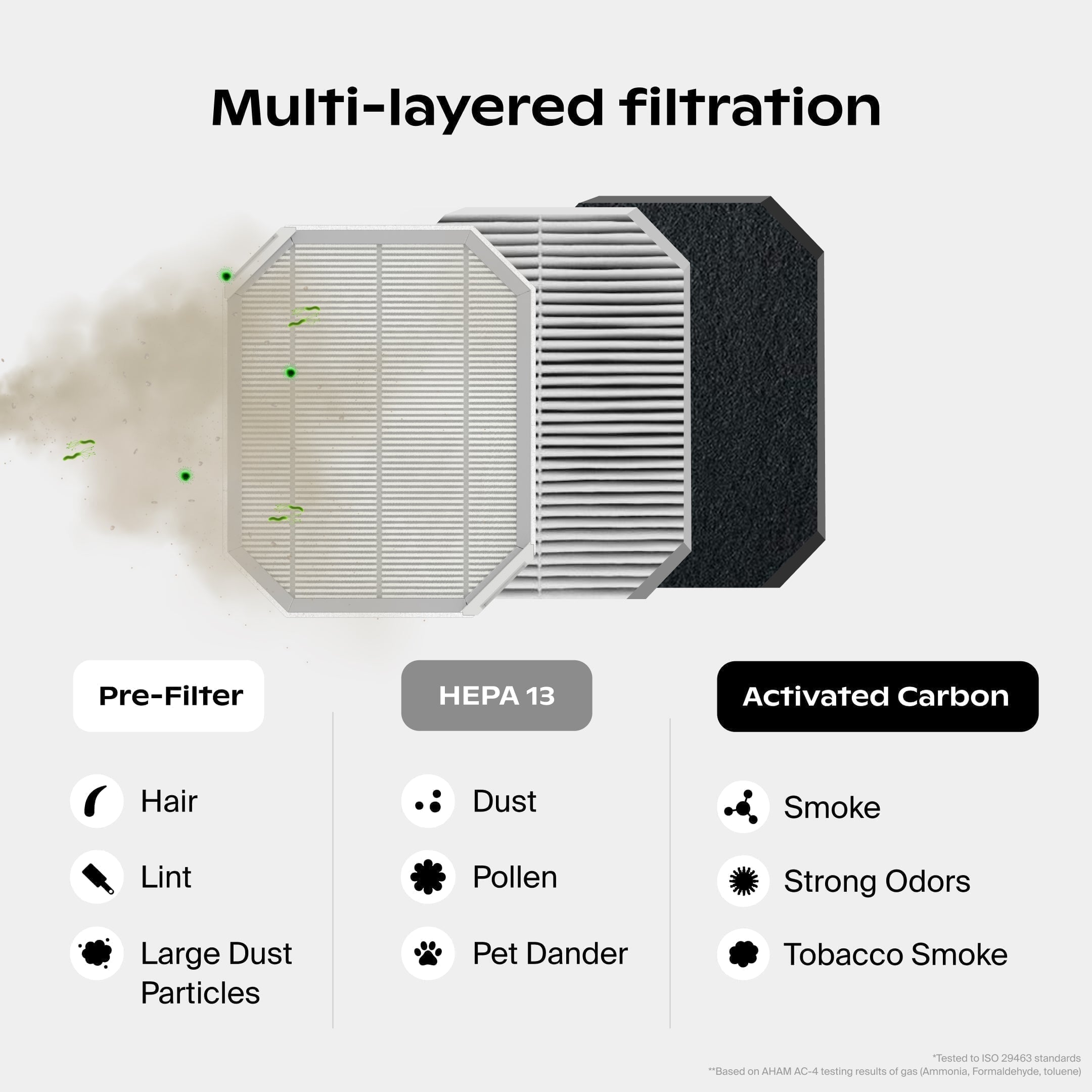 Canopy Bedside Air Purifier
