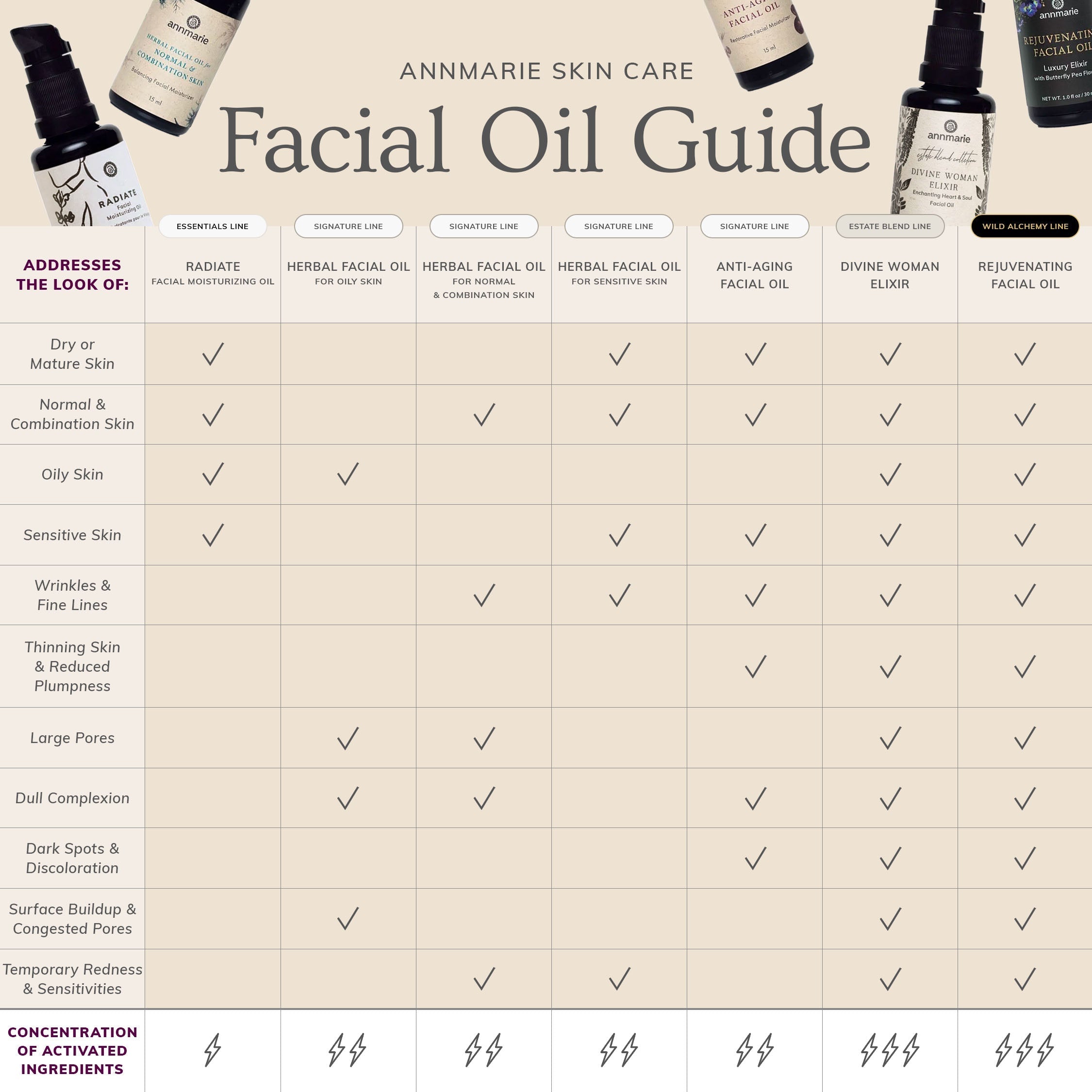 Radiate - Facial Moisturizing Oil (30 ml)- Collective