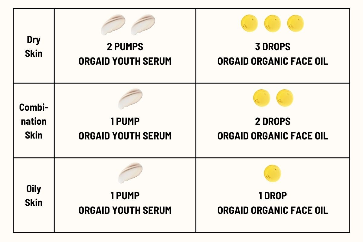 ORGAID Moisturizing Duo