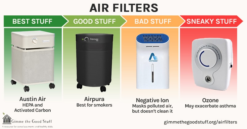 best air purifiers for cigarette smoke Air Purifiers for Smoke & Cigarette Smoke Air Purifiers