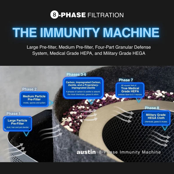 Austin Air Immunity Machine Replacement Filter