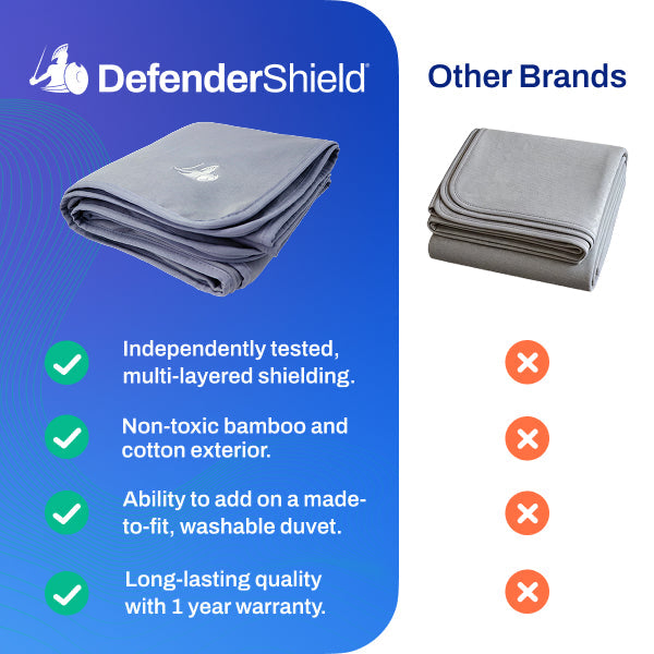 DefenderShield EMF Protection Anti-Radiation Blanket