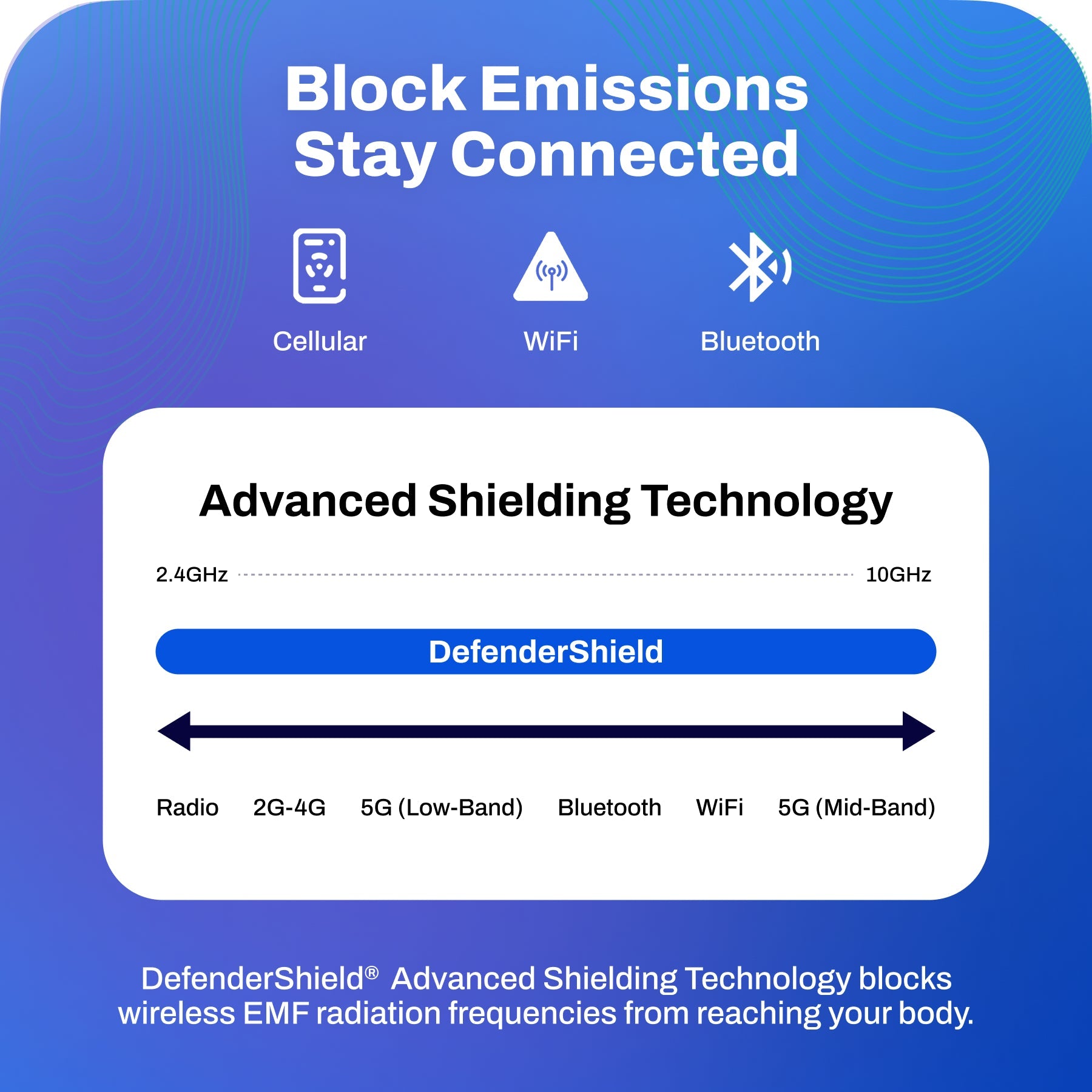 DefenderShield EMF Protection Anti-Radiation Blanket
