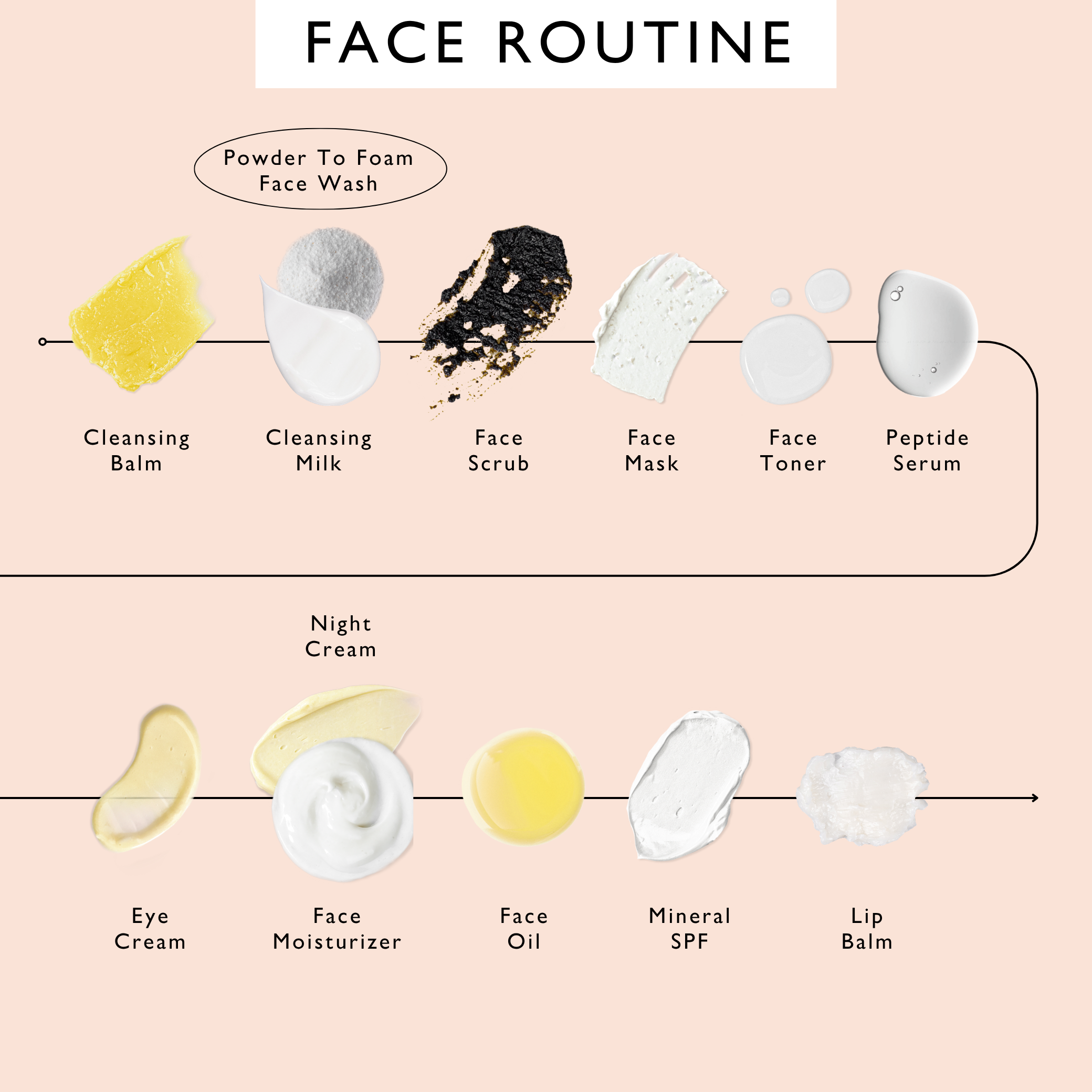 UpCircle Powder To Foam Face Wash with Willow Bark + Papaya Enzymes