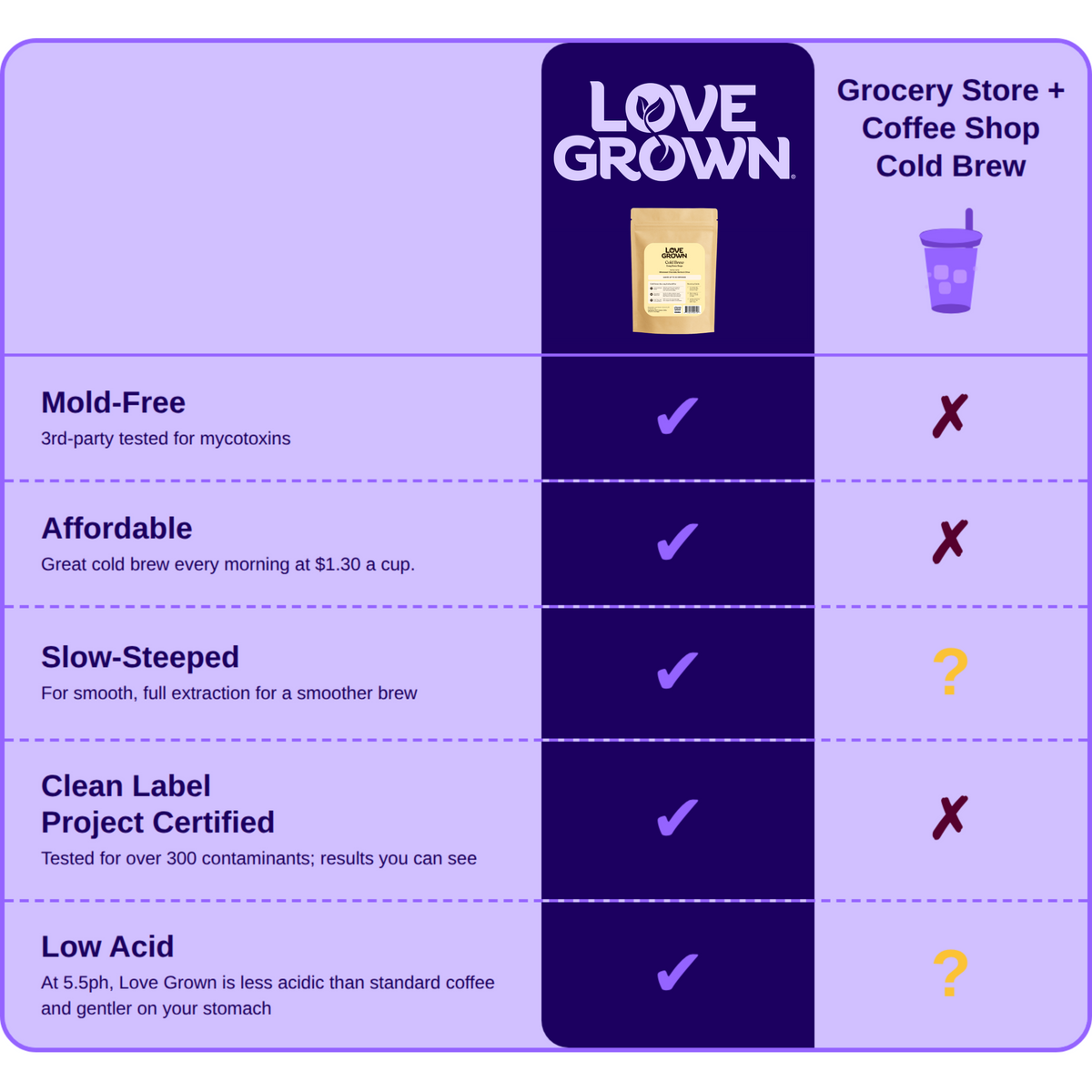 Love Grown Cold Brew Easy Brew Bags