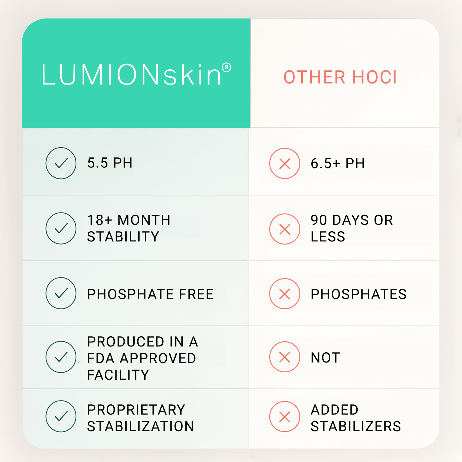 Lumion Save My Skin Serum