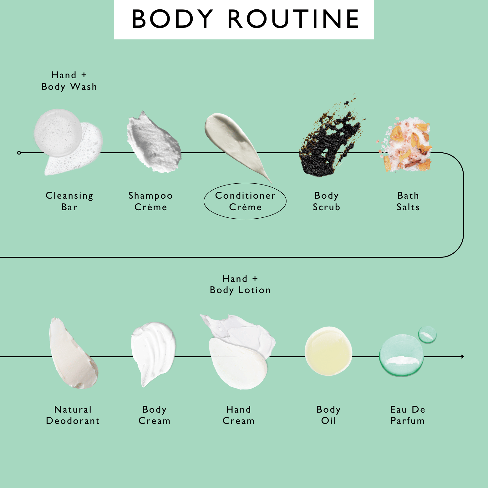 UpCircle Conditioner Crème with Rosemary Oil + Bamboo Extract - Jumbo