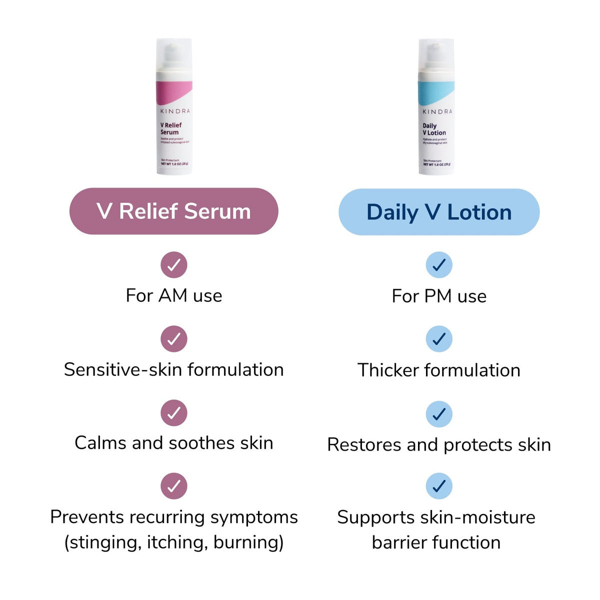 Kindra V Hydration & Relief Duo