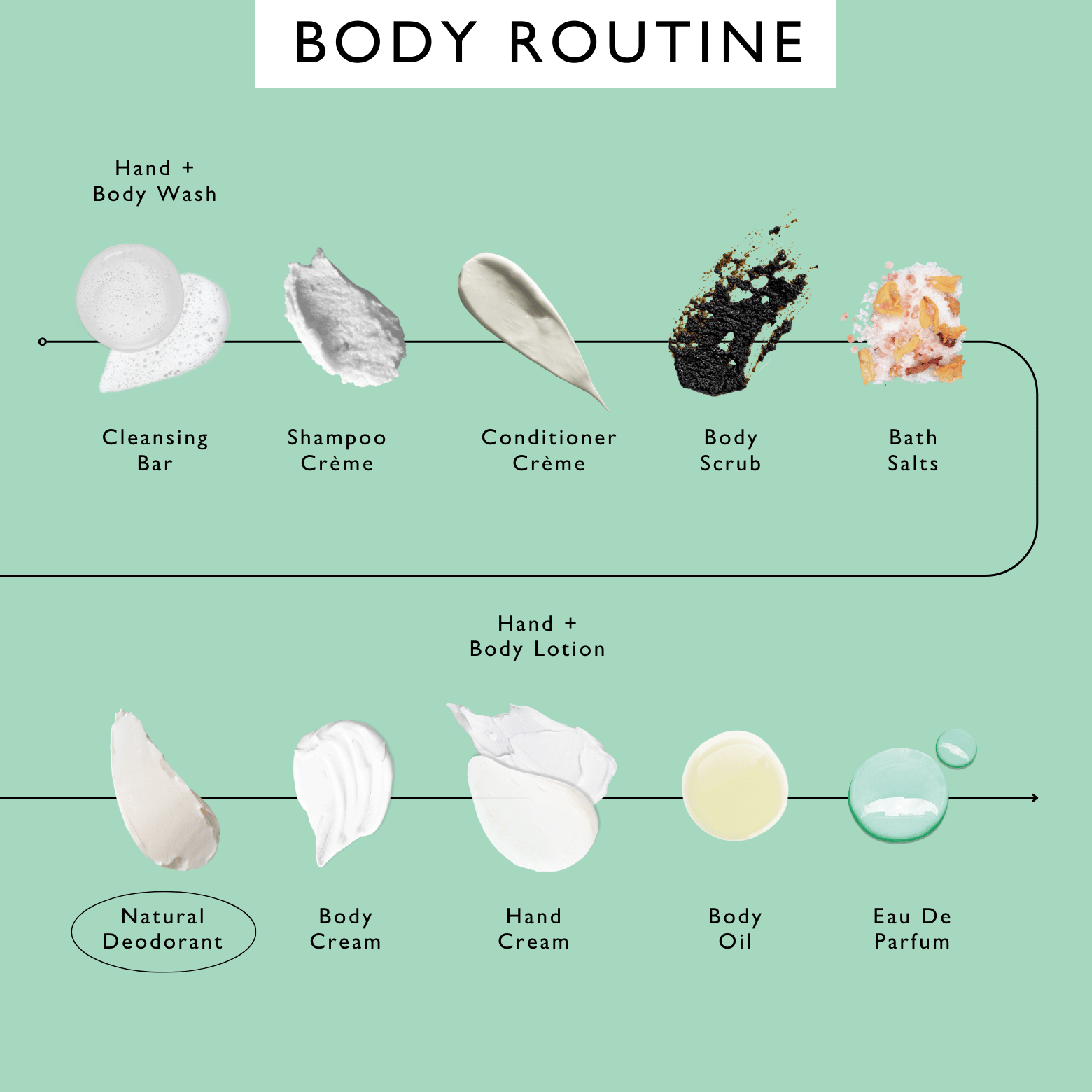 UpCircle Refillable Deodorant with Macadamia + Bergamot
