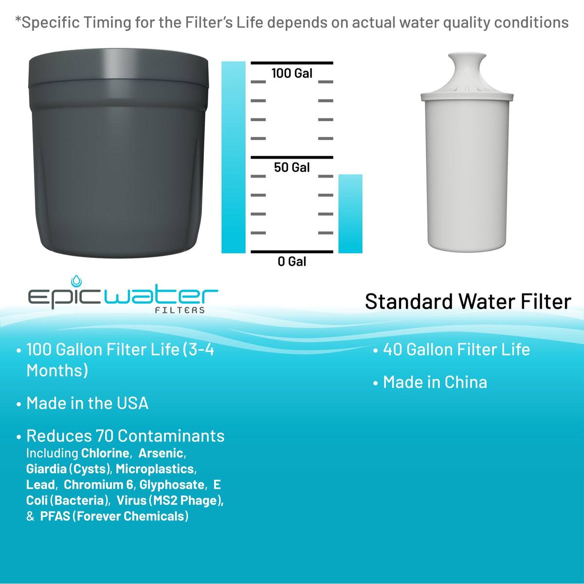 Epic Nano Pitcher Replacement Filter