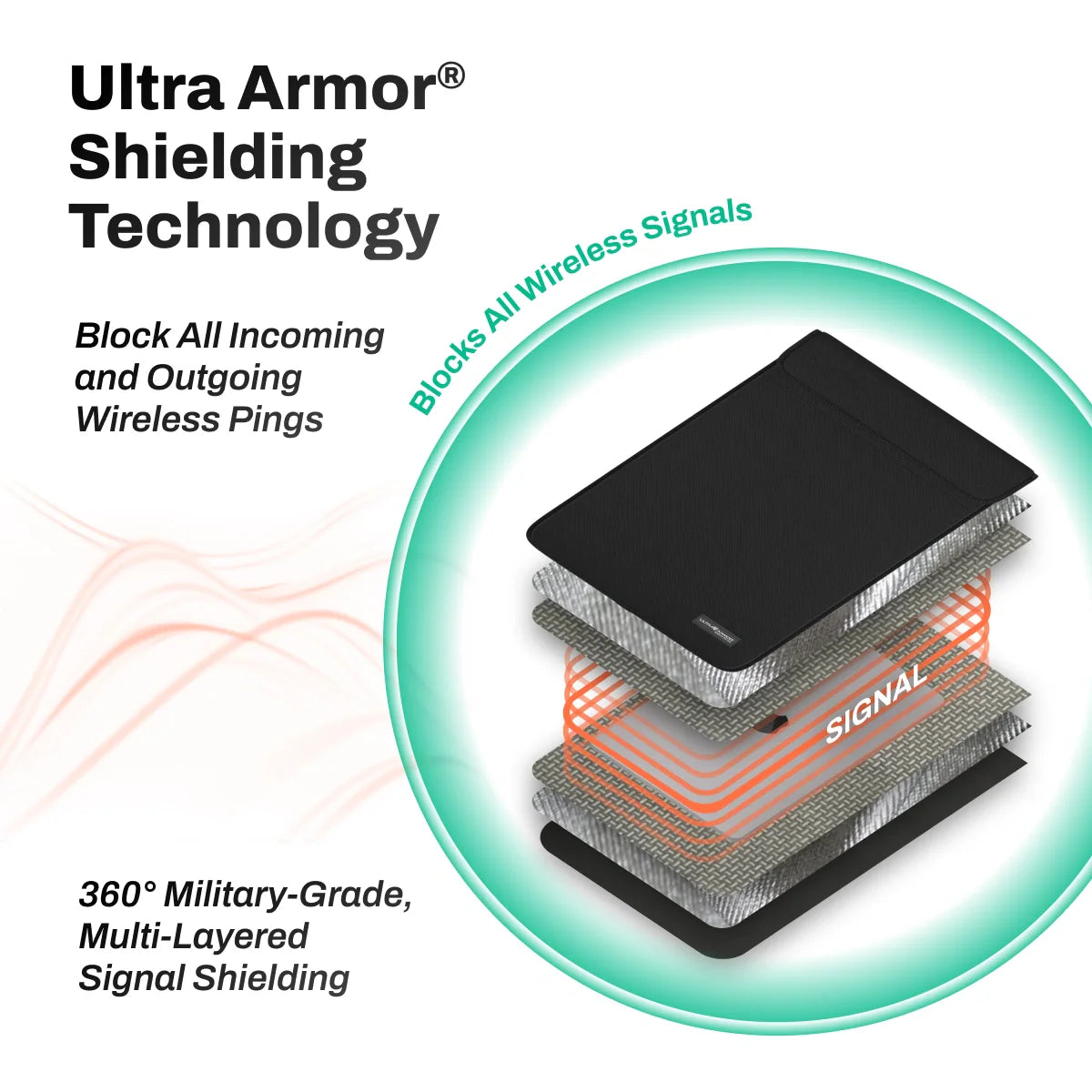 DefenderShield Ultra Armor Laptop, Tablet Faraday Bag – Cybersecurity, Privacy & EMP Attack Shield