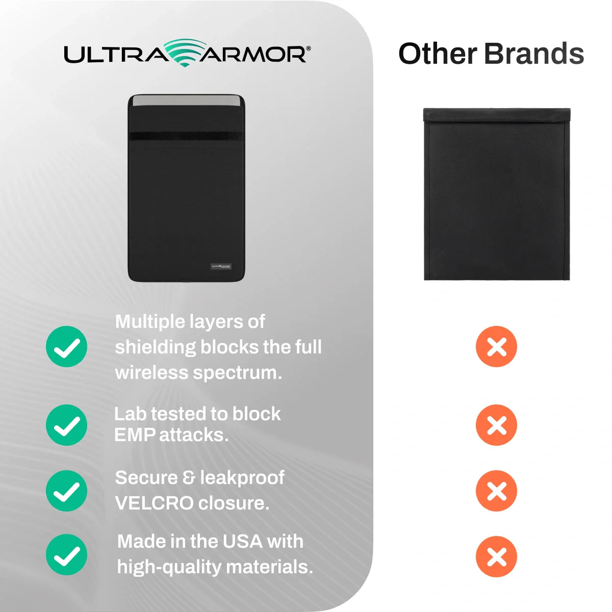 DefenderShield Ultra Armor Laptop, Tablet Faraday Bag – Cybersecurity, Privacy & EMP Attack Shield