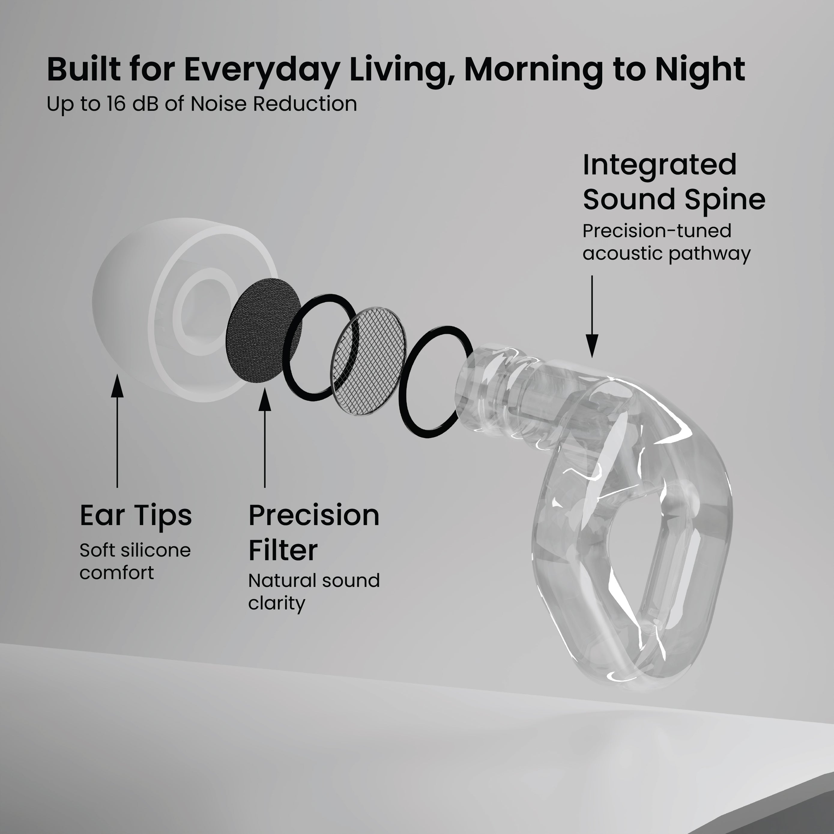 ZENZ - Flow Pro Earplugs - Luna Clear