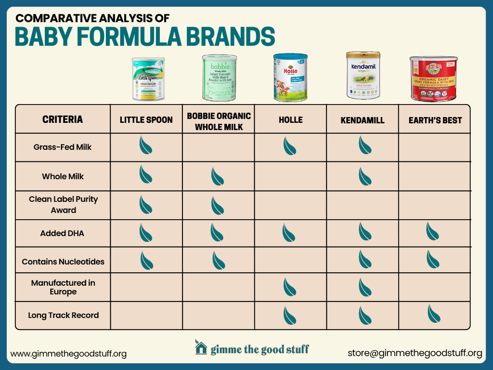 l carnitine baby formula FRONTLINE FORMULATIONS L-Carnitine, Stimulant Free, Enhances Energy and Metabolism, Increased Energy and Endurance, Amazing Flavors, Veteran Owned and Operated (Blue Coconut Lemonade) : Health & Household while still providing nutrition they need for healthy development. L-Carnitine Liquid, Triple Strength 3000