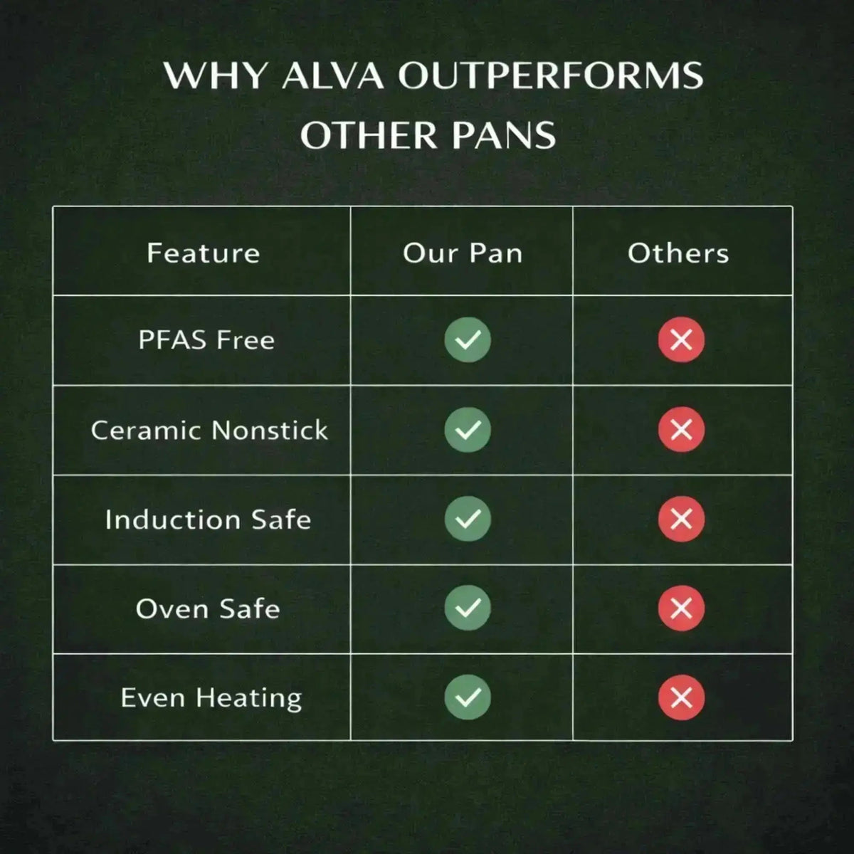 Alva Cookware Ceramic Nonstick Cookware Set