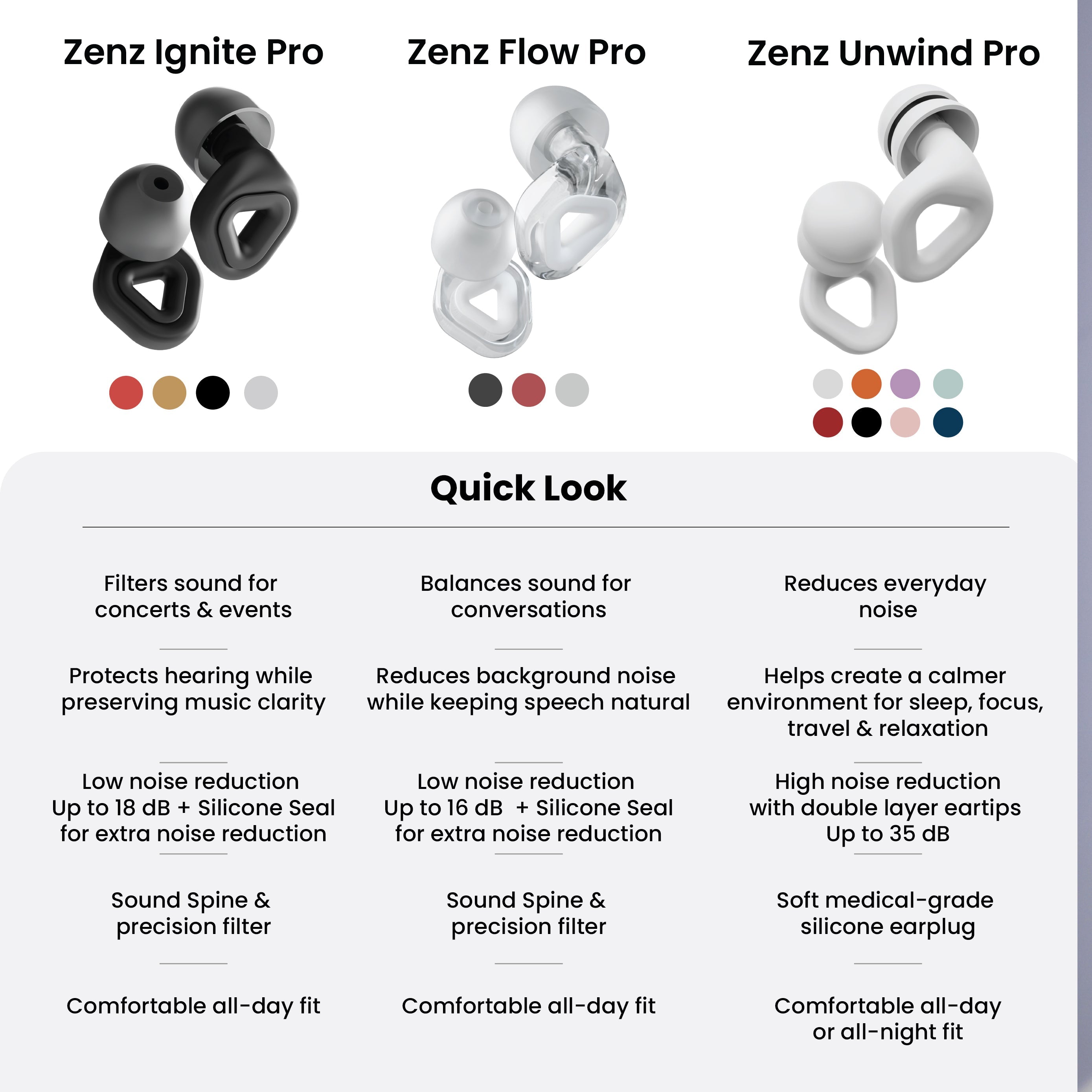 ZENZ - Ignite Pro Earplugs - Matt Black