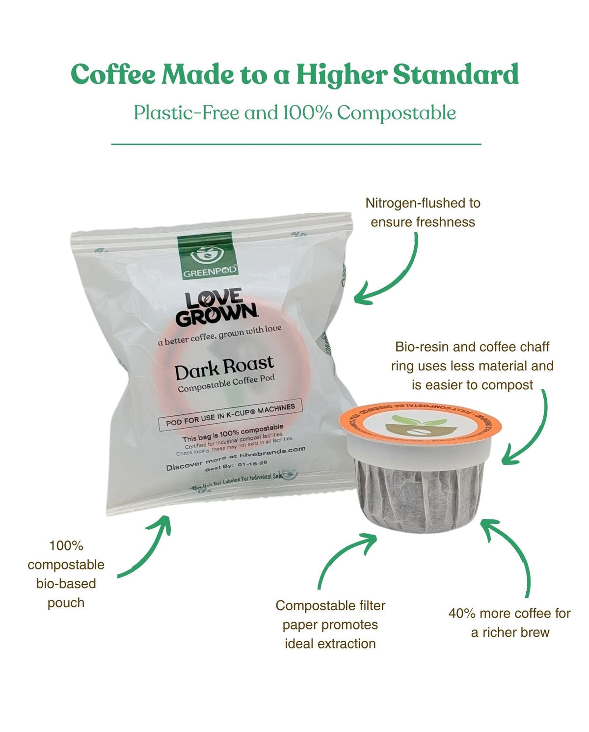 Love Grown Medium Roast Compostable Coffee Pods