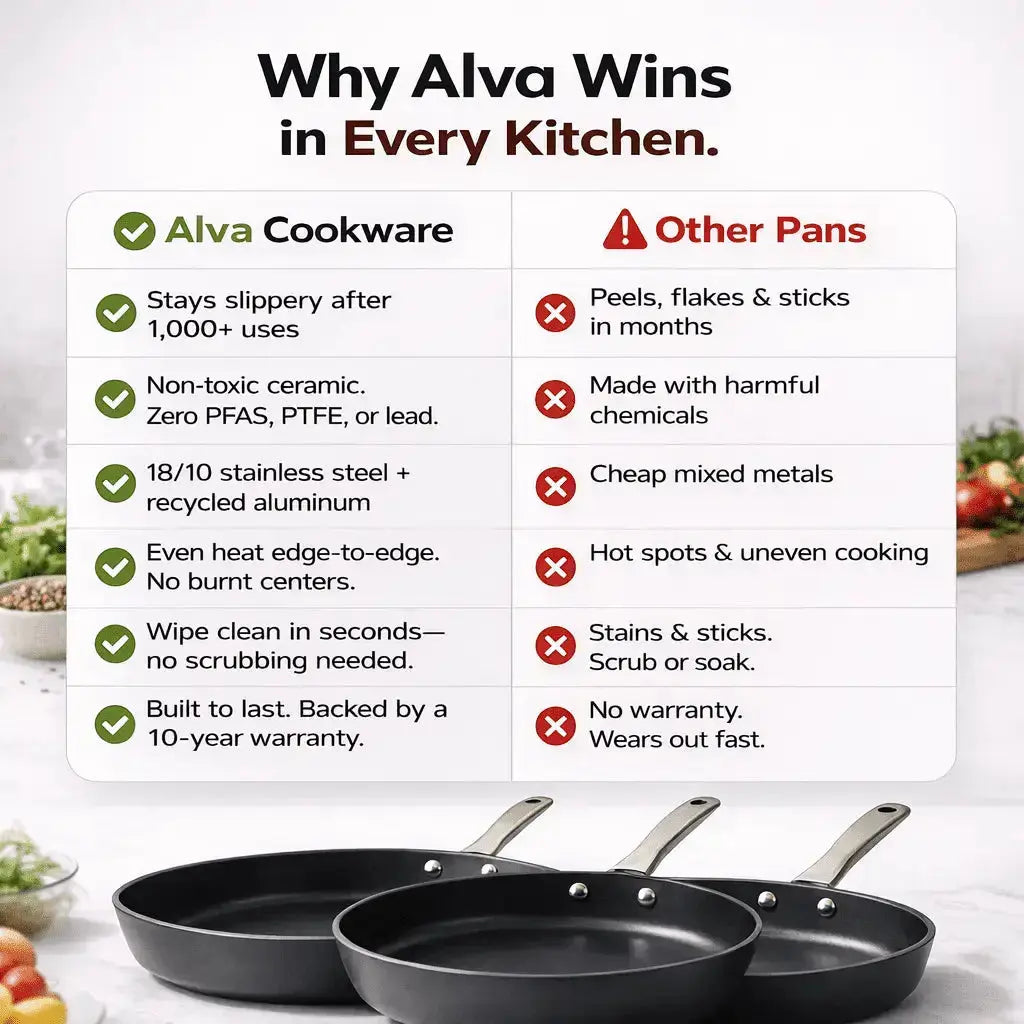 Alva Cookware Maestro 3-Piece Frying Pan Set
