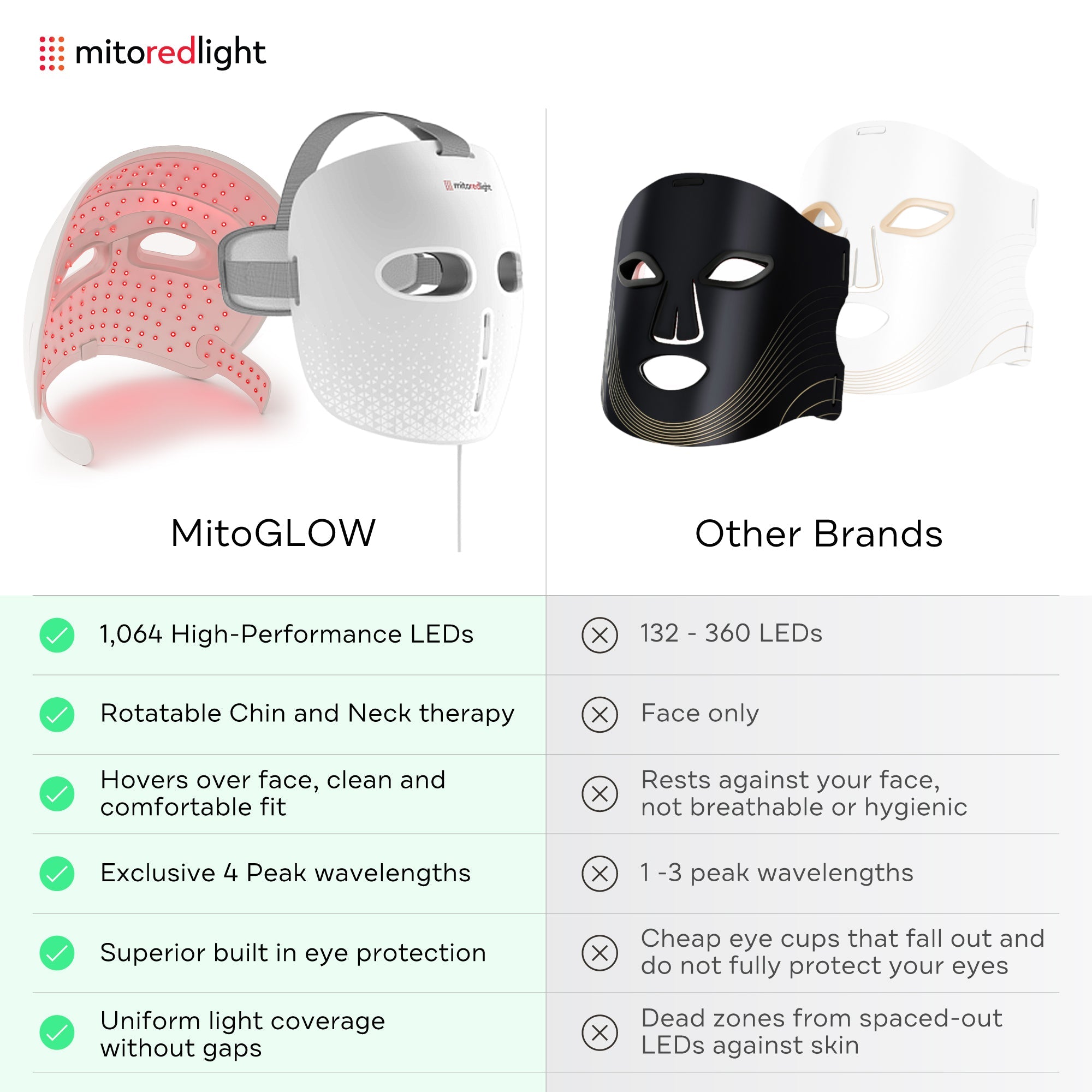 MitoGLOW™ LED Red Light Therapy Mask | With Blue, Yellow, Red and Near Infrared LED