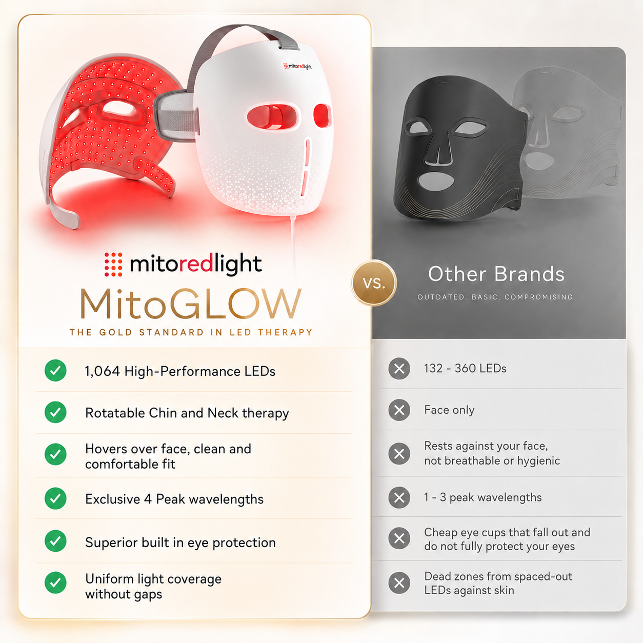 MitoGLOW™ LED Red Light Therapy Mask | With Blue, Yellow, Red and Near Infrared LED