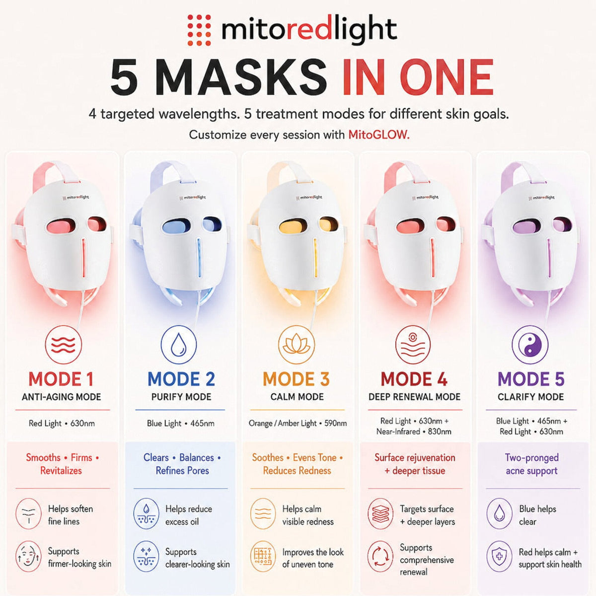 MitoGLOW™ LED Red Light Therapy Mask | With Blue, Yellow, Red and Near Infrared LED