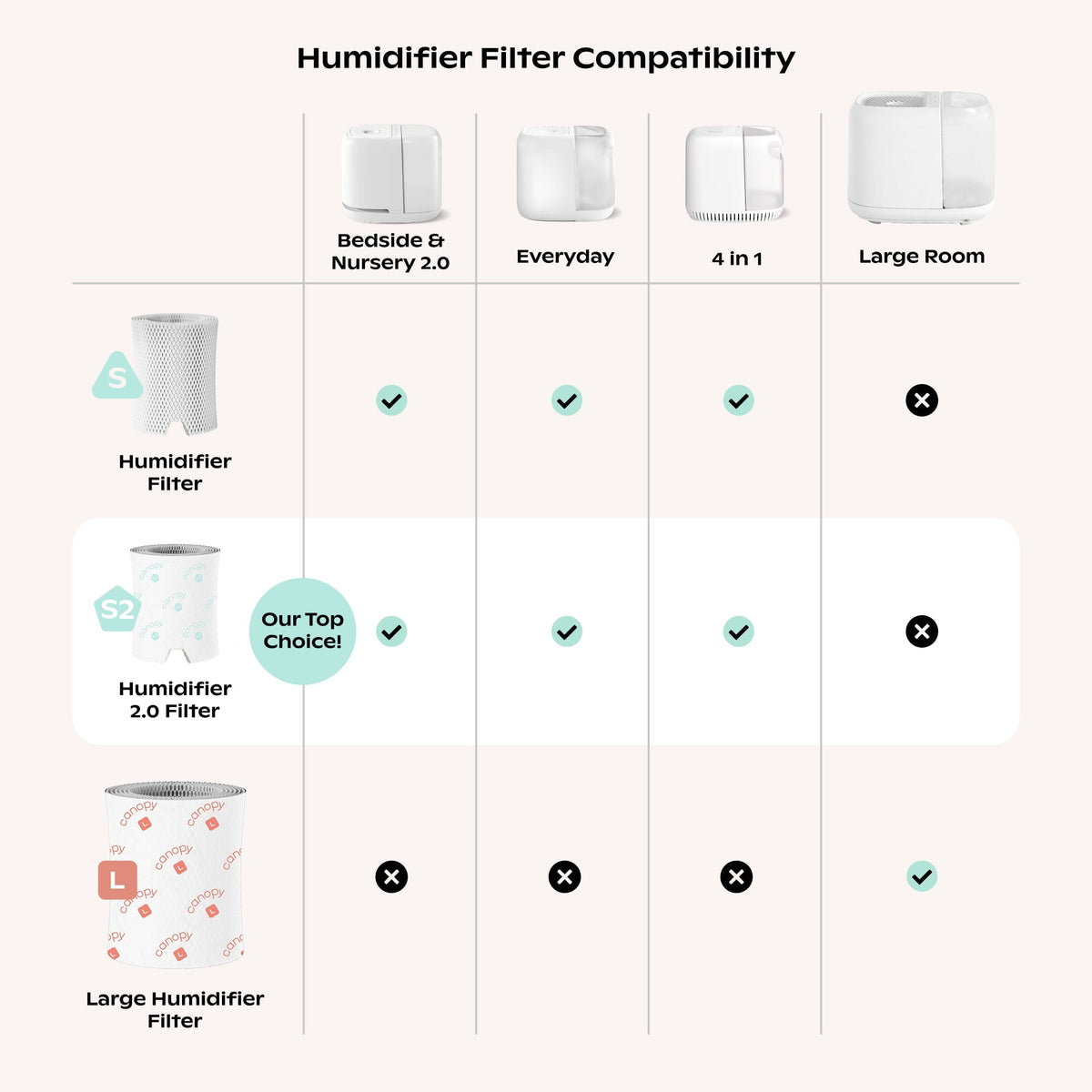 Canopy Bedside Humidifier Filter 2.0 Bundle