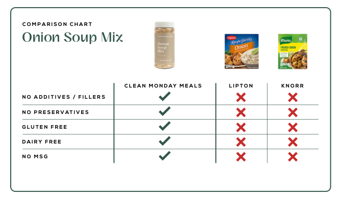 Clean Monday Meals Seasonings Variety Pack