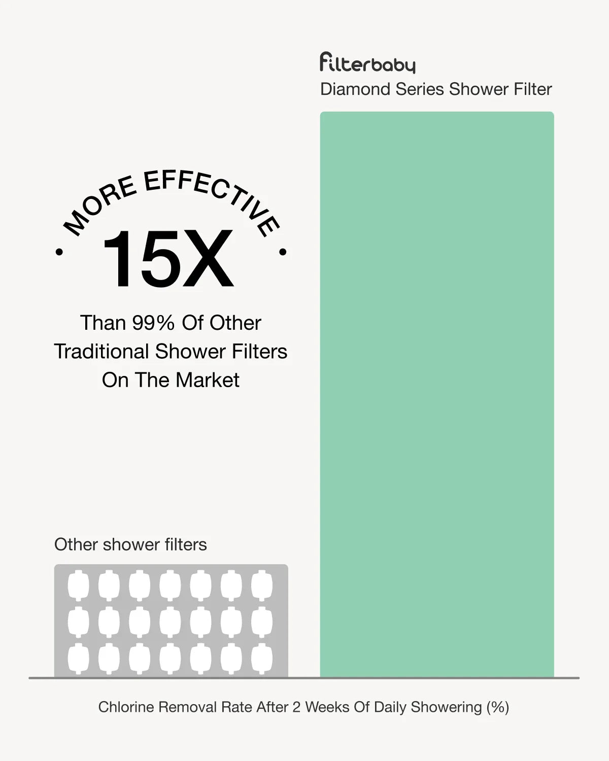 Filterbaby Diamond Series Shower Filter