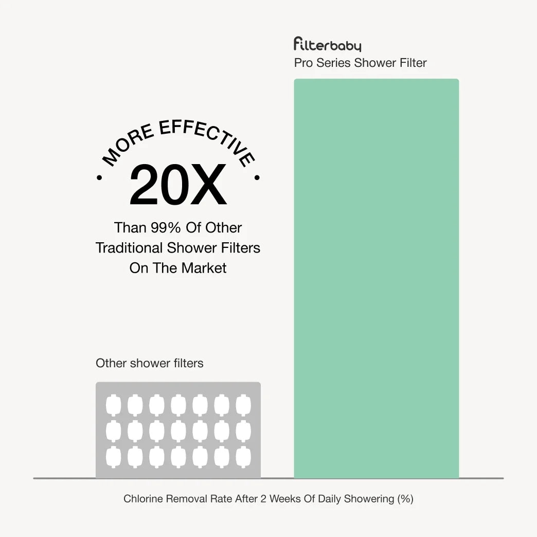 Filterbaby Pro Series Titanium Aluminum Shower Filter