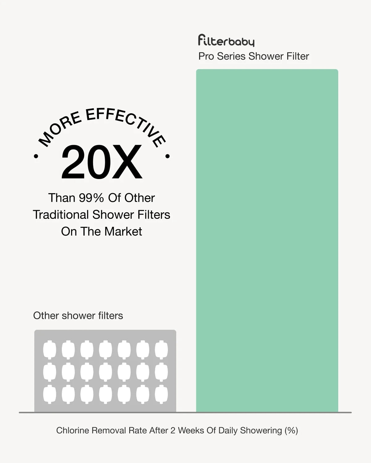 Filterbaby Pro Series Titanium Aluminum Shower Filter