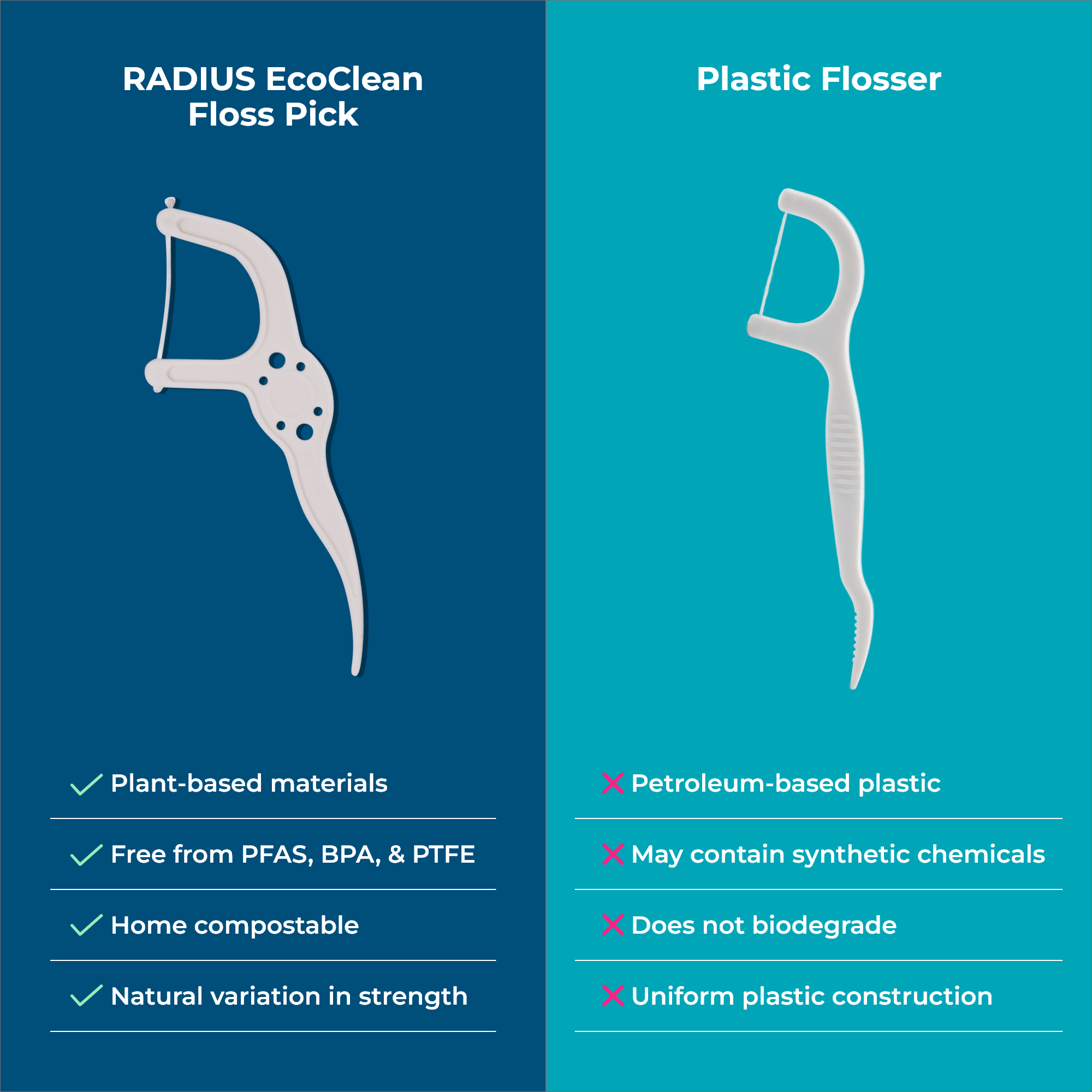 Radius EcoClean Floss Pick
