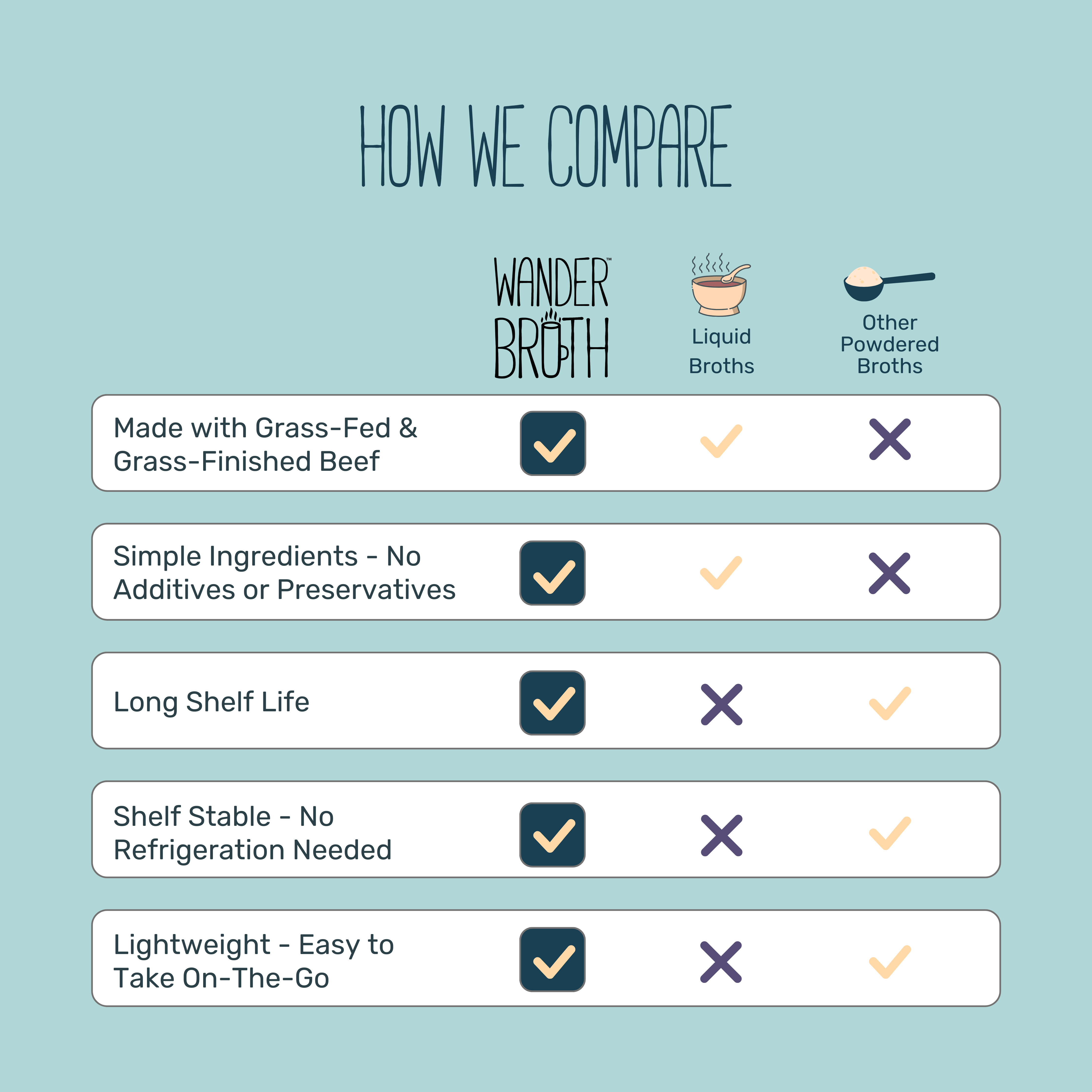 Wander Broth No Salt Added Grass-Fed Beef Bone Broth - Bulk - 2 Pack