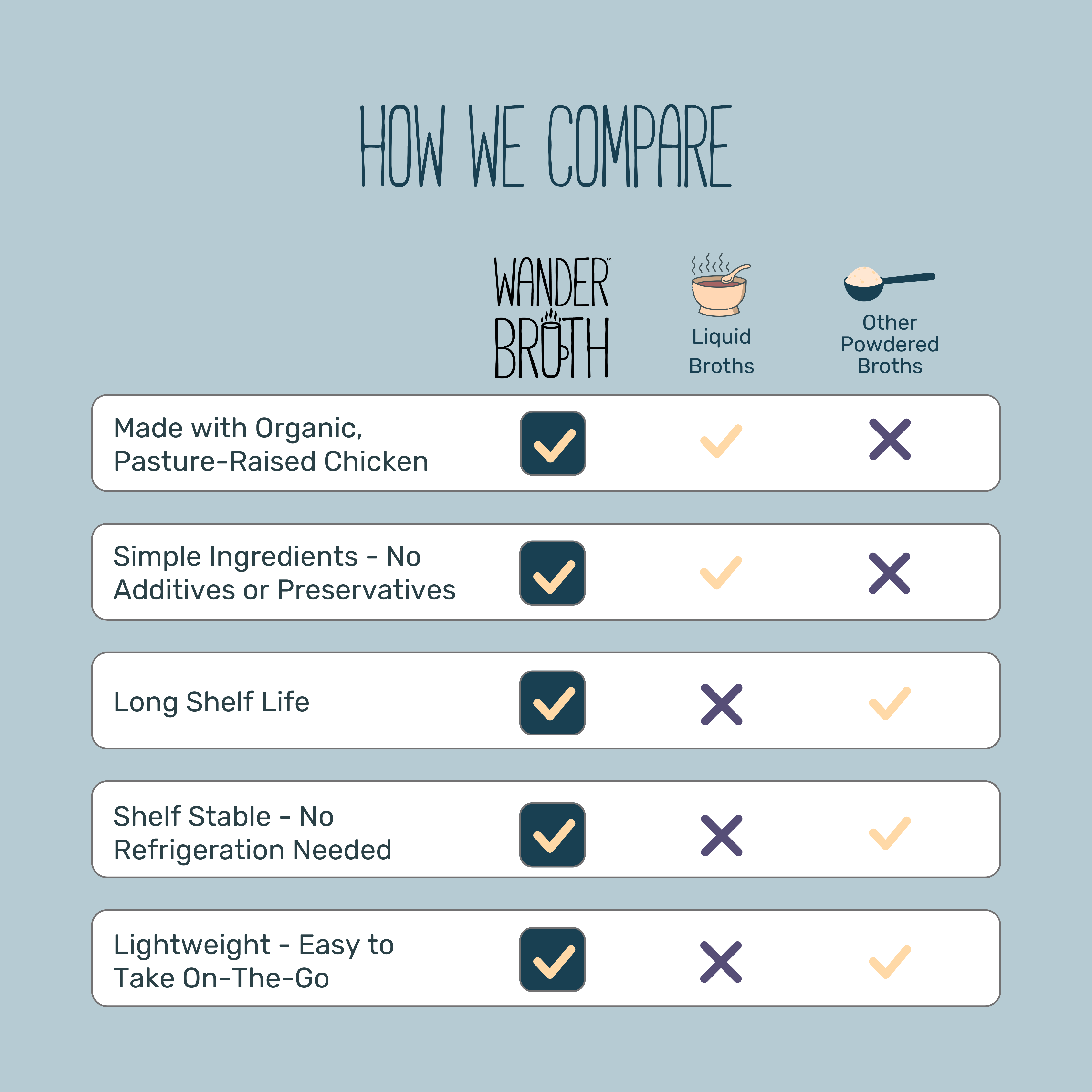 Wander Broth Organic Pasture-Raised Chicken Bone Broth - 2 Pack